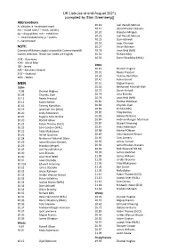 UK Lists (As at End-August 2021) (Compiled by Stan Greenberg)