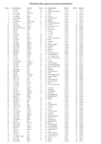 3K Fun Run Results