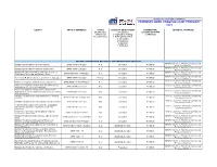 Proposed Work Program As of February 2021