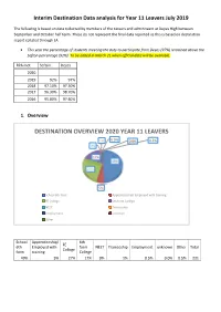 Destination Overview 2020 Year 11 Leavers