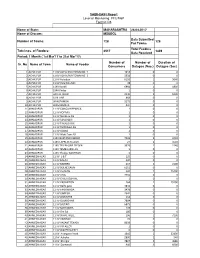 MAHARASHTRA 28.04.2017 MSEDCL 128 Data Submitted for Towns 128 3517 Total Feeders Data Received 1449 Sr. No Name of Town Name Of
