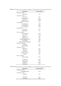 Mycotoxin Concentration Alternaria Toxins Alternariol 1.82 Aspergillus