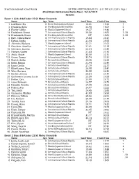 Event Results