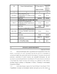 178 SN Name of Sub-Head/Scheme