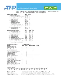 ATP Challenger Tour by the Numbers