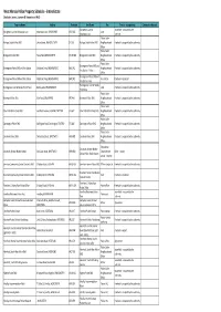 Extracted Property Schedule