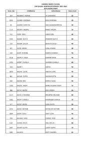 HANSRAJ MODEL SCHOOL PRE SCHOOL ADMISSIONS SESSION -2021-2022 LIST OFAPPLICANTS Form No Childname Fathername Total Point