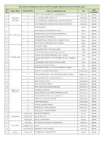 Broad Based CZ of North 24 Pgs Wef 31.07.2020 At