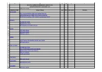 Messier Certificate Log
