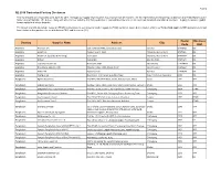 Q2 2018 Timberland Factory Disclosure Country Supplier Name