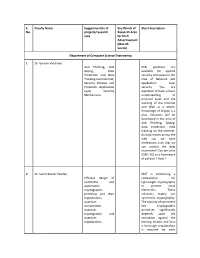 S. No. Faculty Name Suggestive Title of Projects/Research