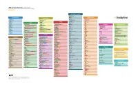 Esport Chart V8