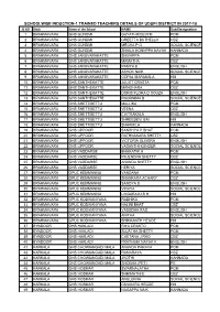 List of Trained Teachers Induction-1 UDUPI