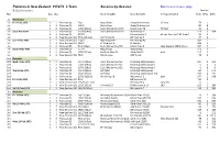 Pakistan in New Zealand 1972/73 3 Tests Session-By-Session