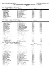 2021 Speedo Short Course Preparation Meet - 10/07/2021 to 11/07/2021 Results
