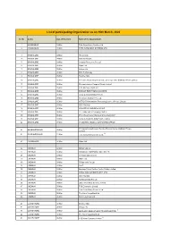 List of Participating Organization As on 16Th March, 2020