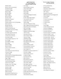 LIST of SCHOOLS AS of 10-20-2016.Pdf