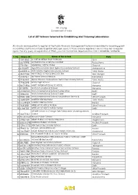 List of 257 Schools Selected for Establishing Atal Tinkering Laboratories