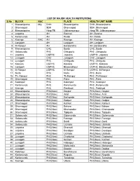 LIST of MAJOR HEALTH INSTITUTIONS S.No BLOCK NAC