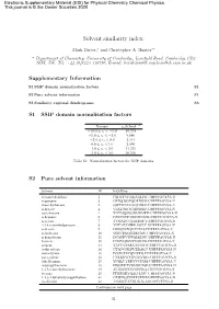 Solvent Similarity Index