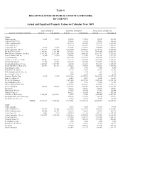 2009 Table 9.Pdf