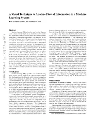 A Visual Technique to Analyze Flow of Information in a Machine Learning System