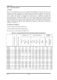 (2) Series of Laboratory Soil Tests Were Conducted in This Preparatory Survey Stage