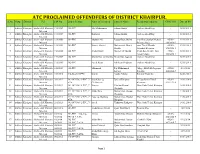 ATC PROCLAIMED OFFENDFERS of DISTRICT KHAIRPUR. S.No Range District P.S FIR No Under Section Name of Accused Father's Name Residential Address CNIC NO