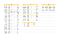 Week 4 FD Cheat Sheet