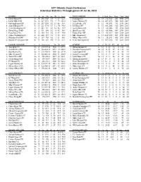 2011 Atlantic Coast Conference Individual Statistics Through Games of Jan 26, 2012