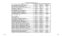 JT Thorpe Land Based Site List
