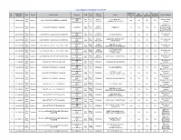List of Approved Institutes in 2015-16