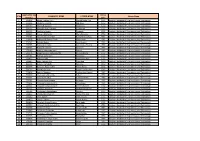 S.No Application Seq Number CANDIDATE NAME FATHER