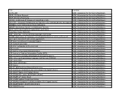 Title Publisher 3C ON-LINE ACM / Association for Computing Machinery 3DOR