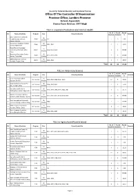 TSLC Level 1 Sub Chance Exam Lumbini Province Result.Pdf