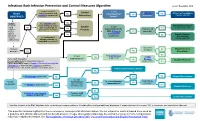 Infectious Rash Infection Prevention and Control Measures Algorithm Issued: November 2019