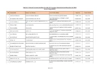 Register of Licensed Insolvency Practitioners Under the Insolvency, Restructuring and Dissolution Act 2018 (As at 31 August 2021)
