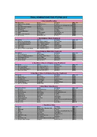 Final Nominations for Ptcpma 2015