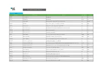 Permit Applications Determined - May 2019