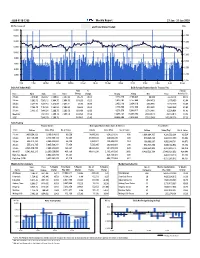 Weekly Report 27 Jan - 31 Jan 2020