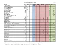 2019-20 MALA Members and Partners * Libraries Noted As MOBIUS* Are