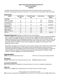Baker University Fraternity & Sorority Life End of Year Report Fall 2017