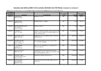 BUILDING and DEVELOPMENT APPLICATIONS RECEIVED for the PERIOD 12/06/2019 to 18/06/2019