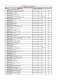 List of Approved Security Agencies with Effect from 12 April 2016 S/No