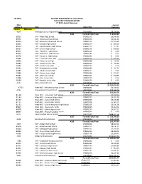 CSF-RPT3 DOA Current Entity ID