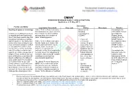 Overview of Muslim Family Laws & Practices