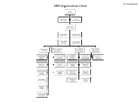 DPR Organization Chart