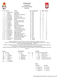 Firestone GP of St Pete Box Score.Xls.Xlsx