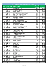 List of Villages Reclaimed Under Sodic II Year of Area Sl.No
