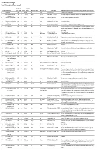 2020 12 12 Small Busines Grant Invoice #11